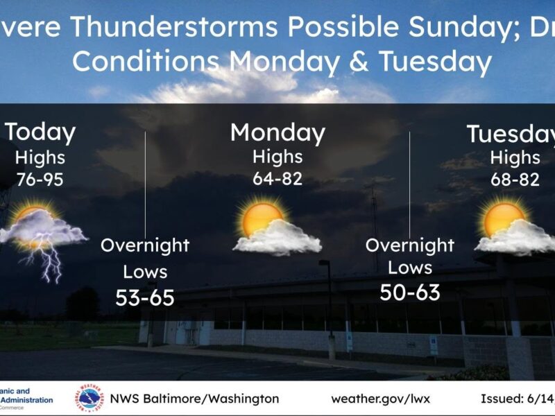 Weather forecast graphic showing severe thunderstorms possible Sunday, then drier conditions Monday and Tuesday.