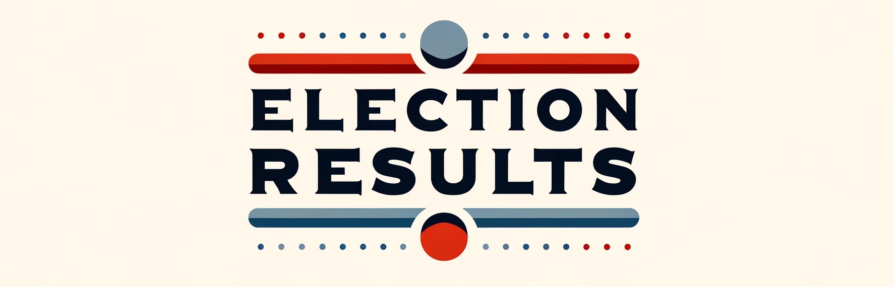 Election results graphic with bold navy text, red and blue accents, and dotted decorative lines on a light background.