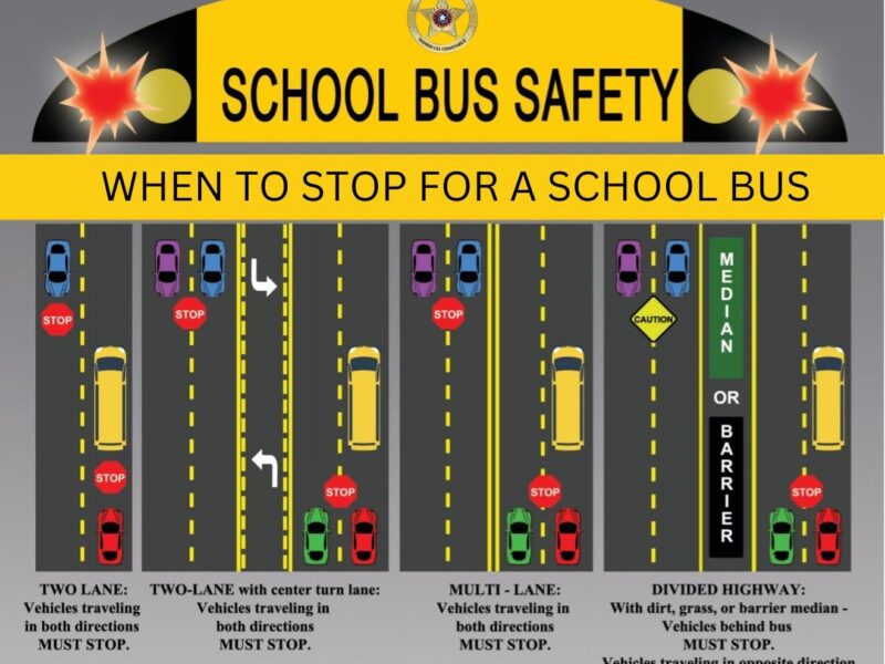School bus safety chart showing when traffic must stop for a school bus on different road configurations.